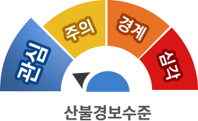 산불경보수준-관심/주의/경계/심각 단계 중 현재 관심 단계