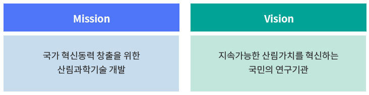 mission 산림가치 선순환과 국민행복에 기여하는 산림과학 연구 vision 과학 기술 혁신으로 미래 산림가치를 창출하는 국민의 연구기관