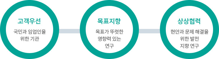 고객감동 국민과의 소통으로 국민의 연구실행, 상상협력 협업 기반의 상생 산림 R&D실현, 도전창의 혁신적 융복함 R&D 임업 경쟁력 제고