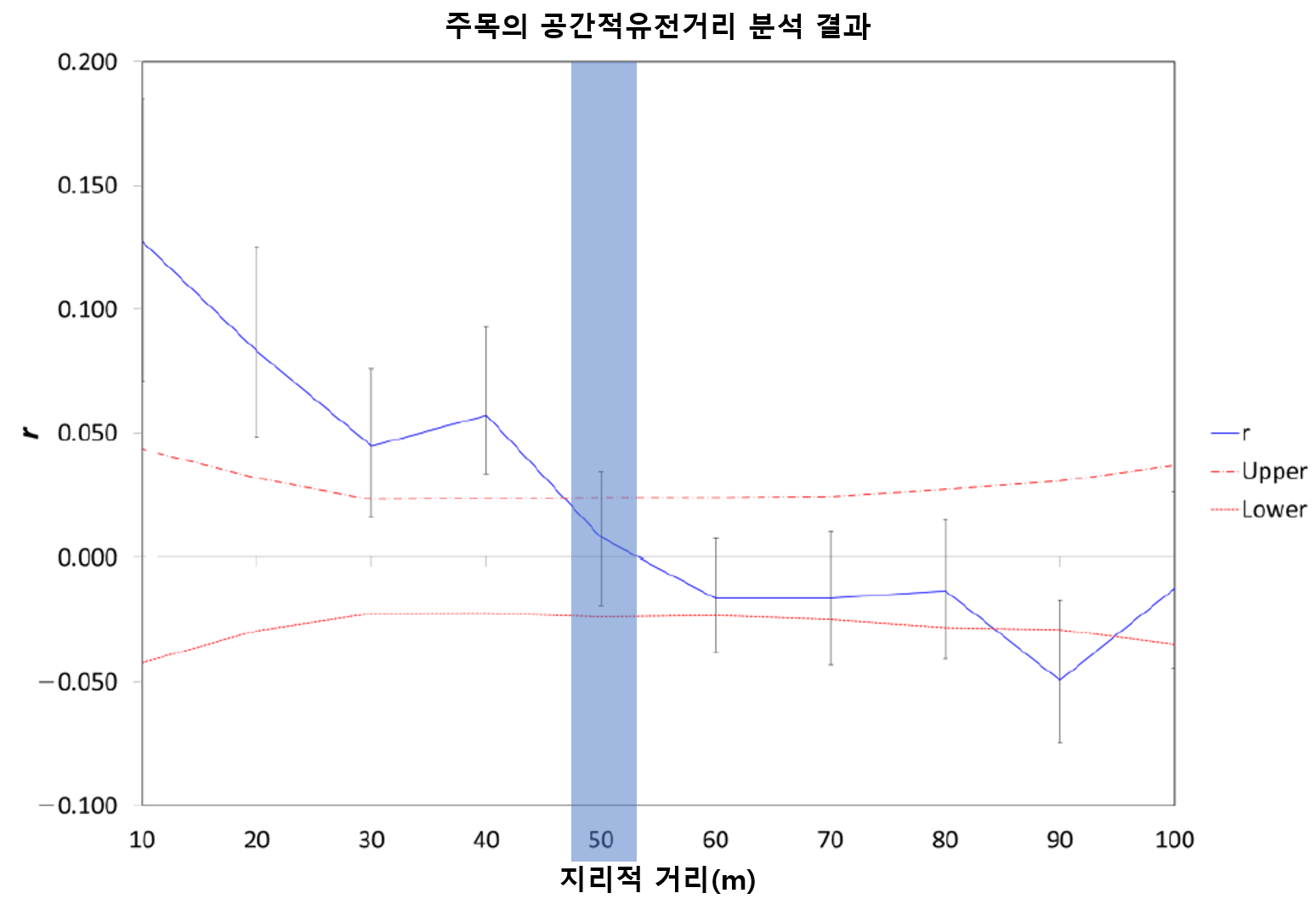 기후위기 속 ‘천년을 사는 주목’ 복원의 길 열다 이미지4