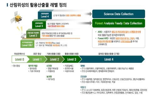 ‘농림위성 발사까지 앞으로 1년 남짓’ 산림 분야 개발 성과 점검 등 막...