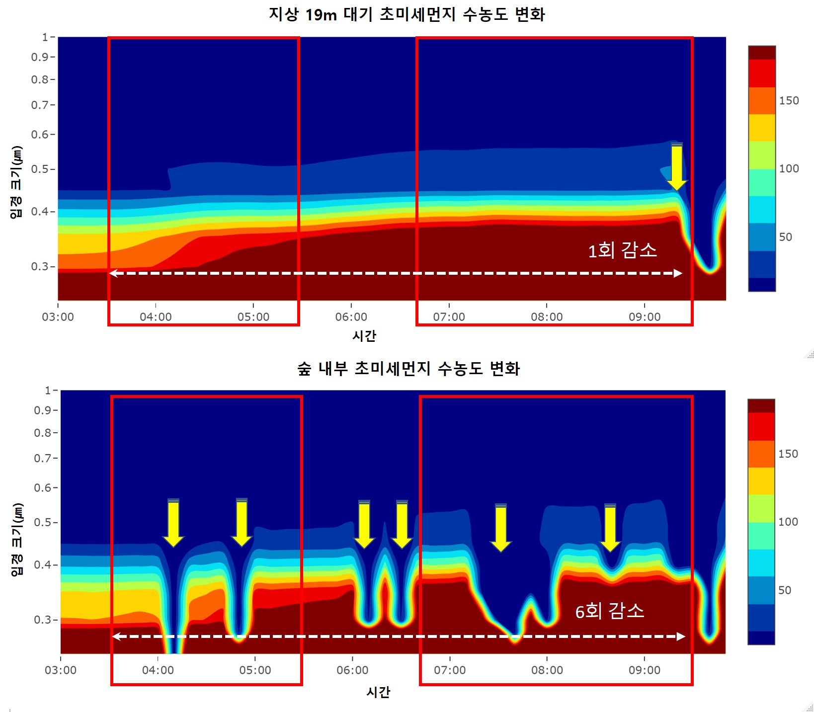도시숲, 0.4㎛ 이하 극초미세먼지 침강 효과 입증! 이미지1
