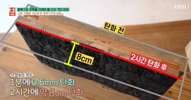 첨단 공학목재로 지은 목조건축물, 화재에도 안전하다! 이미지2